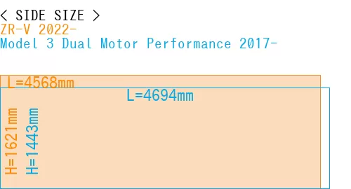 #ZR-V 2022- + Model 3 Dual Motor Performance 2017-